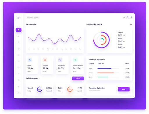 SaaS Dashboard